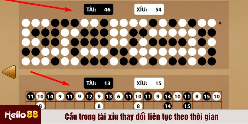 Cầu trong tài xỉu thay đổi liên tục theo thời gian