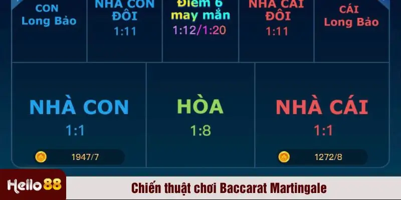 Hướng dẫn chiến thuật chơi Baccarat Martingale