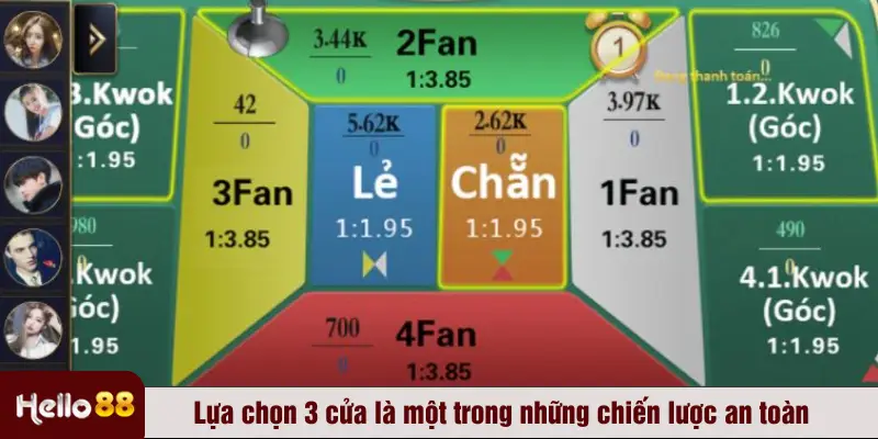 Lựa chọn 3 cửa là một trong những chiến lược an toàn