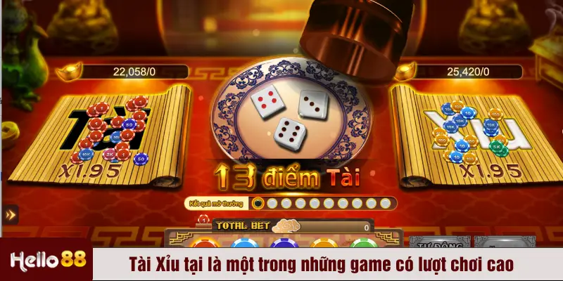 Tài Xỉu tại là một trong những game có lượt chơi cao